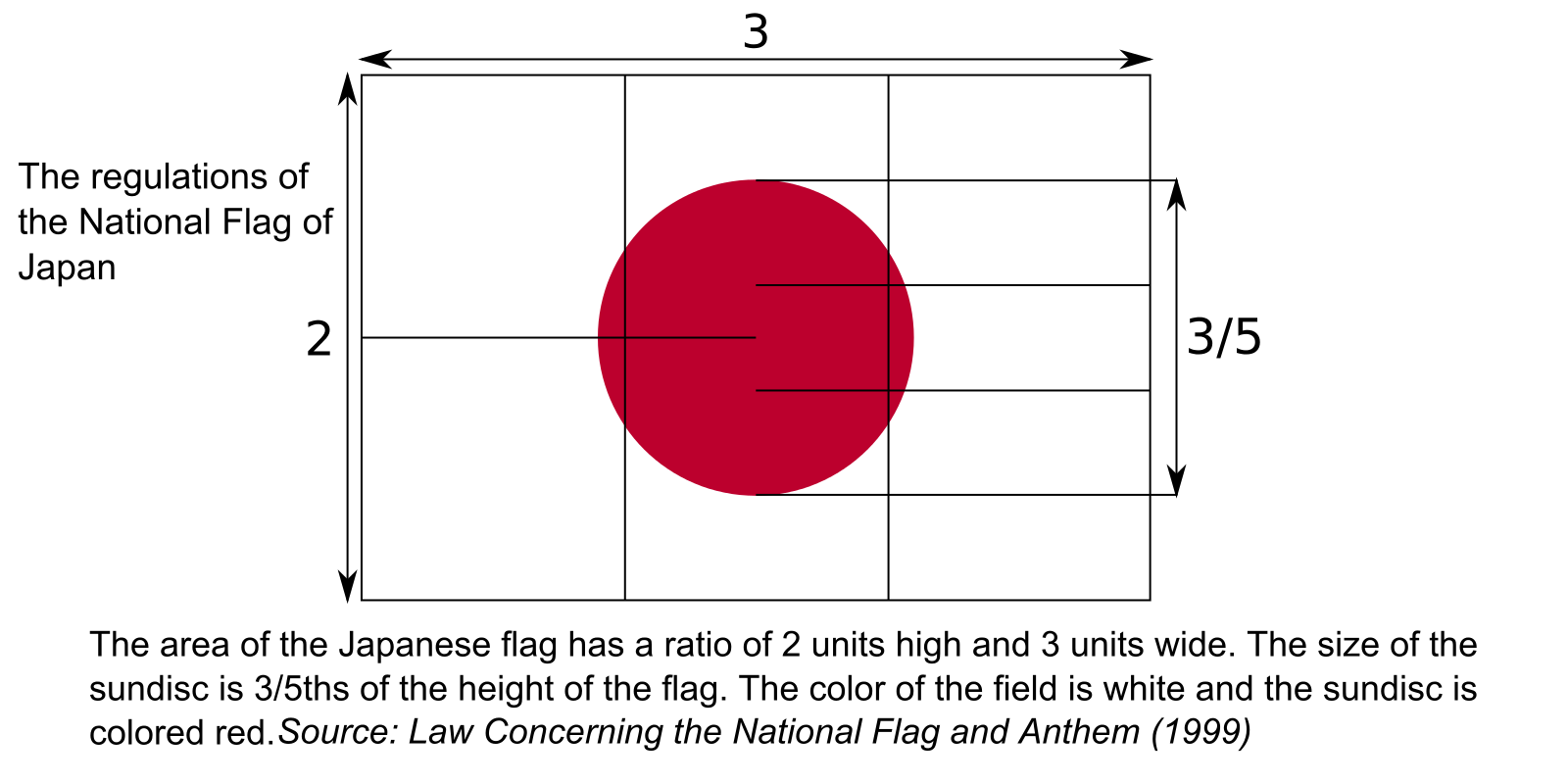 Krav til størrelsesforhold for det japanske flagget